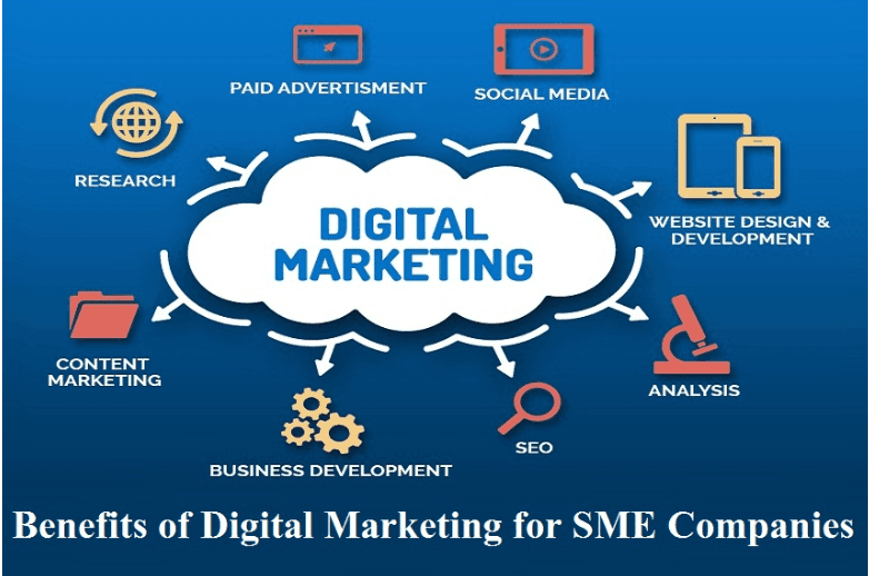Benefits Of Digital Marketing in Malaysia - Digital Marketing for SME companies