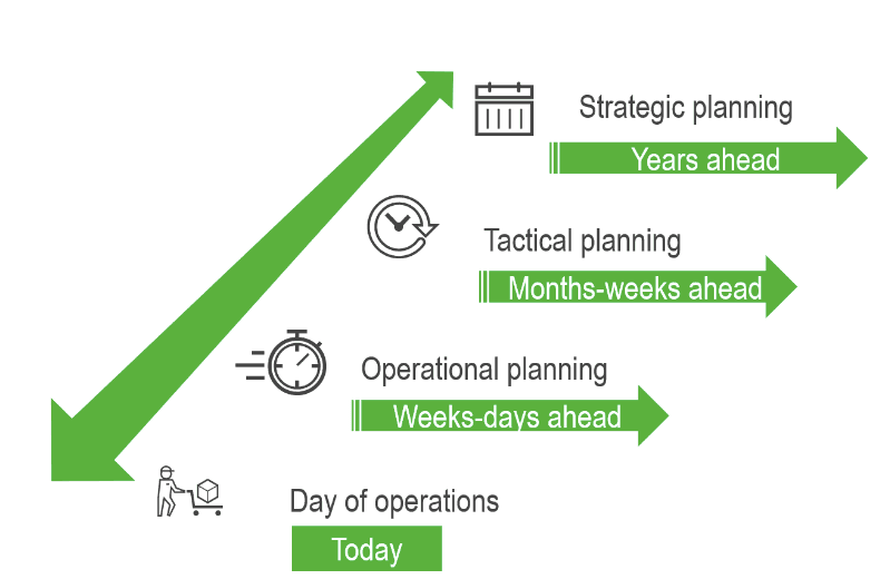 how to start an online business - logistic planning
