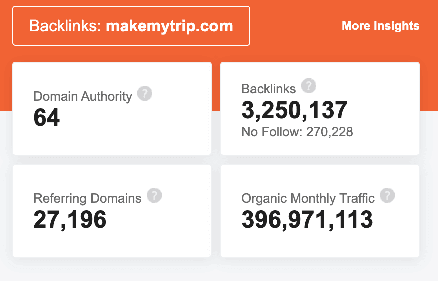 Ubersuggest SEO Explorer Backlinks: makemytrip.com - backlinks