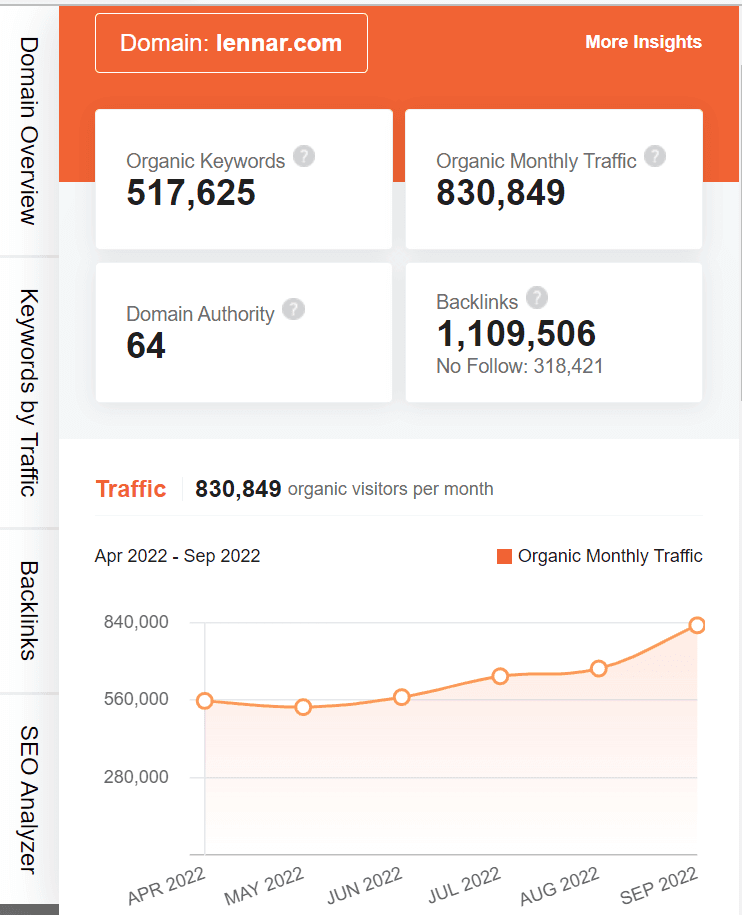 marketing strategy of lennar - ubersuggest seo screenshot