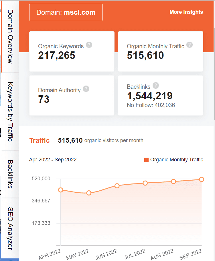marketing strategy of MSCI -ubersuggest seo screenshot