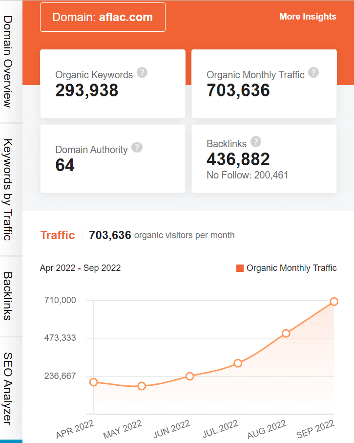 marketing strategy of aflac - ubersuggest seo screenshot