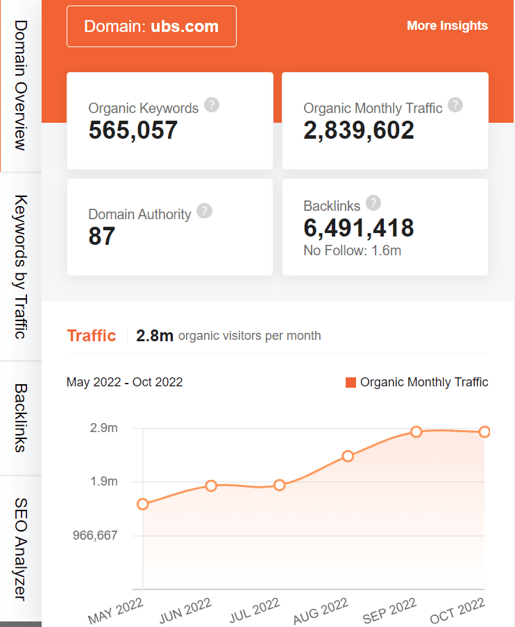 Marketing strategy of UBS - Ubersuggest seo screenshot
