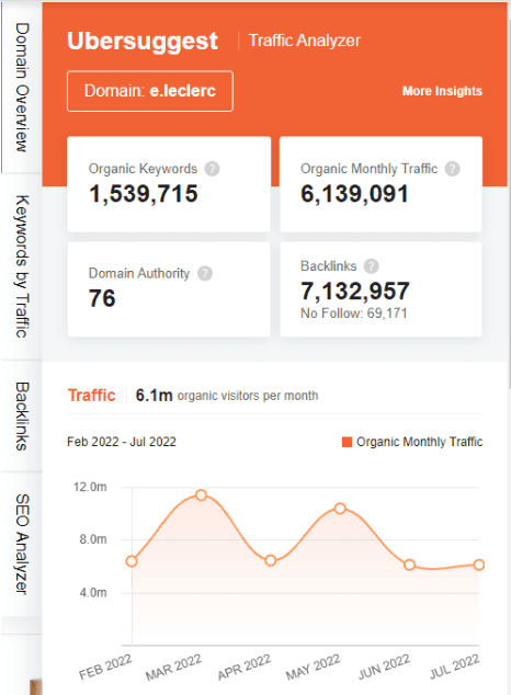 marketing strategy of E. Leclerc - ubersuggest seo screenshot