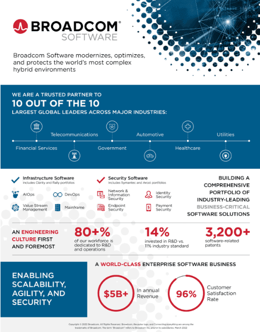 Marketing strategy of Broadcom - marketing campaign
