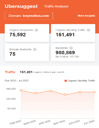 marketing strategy of bny mellon - ubersuggest seo screenshot