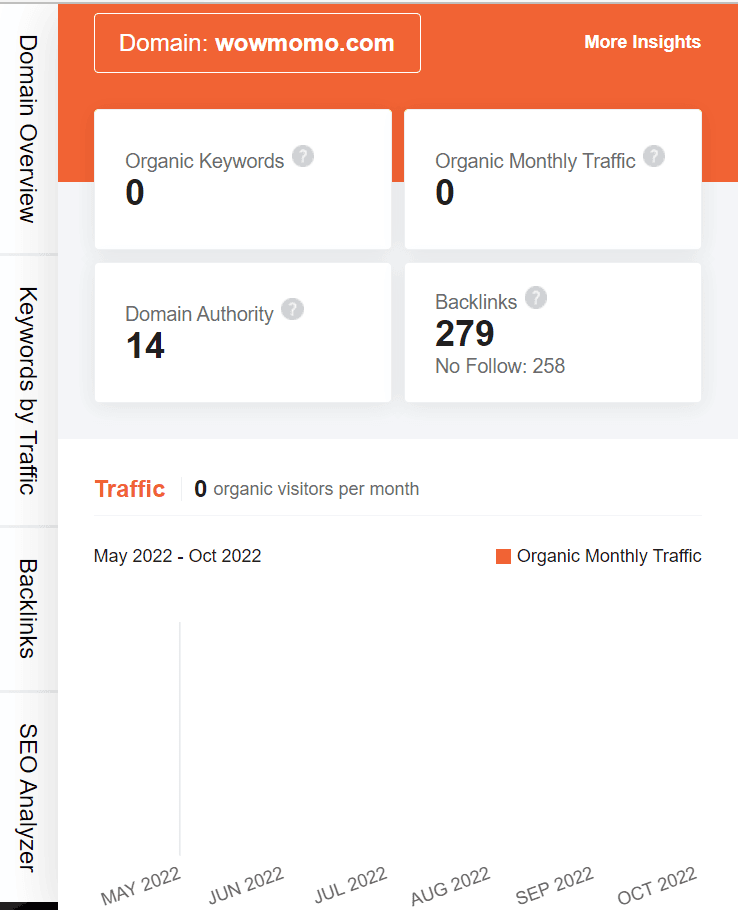 marketing strategy of wow momo - ubersuggest seo screenshot