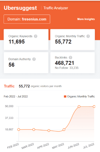 marketing strategy of fresenius - ubersuggest seo screenshot