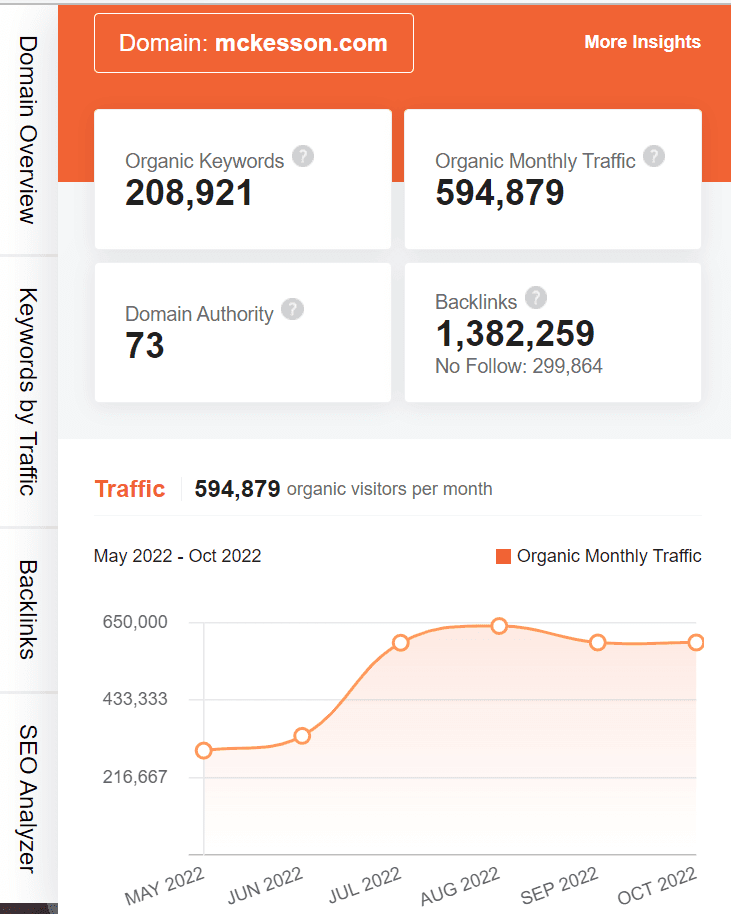marketing strategy of mckesson - ubersuggest seo screenshot