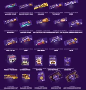 SWOT Analysis of Dairy Milk | IIDE