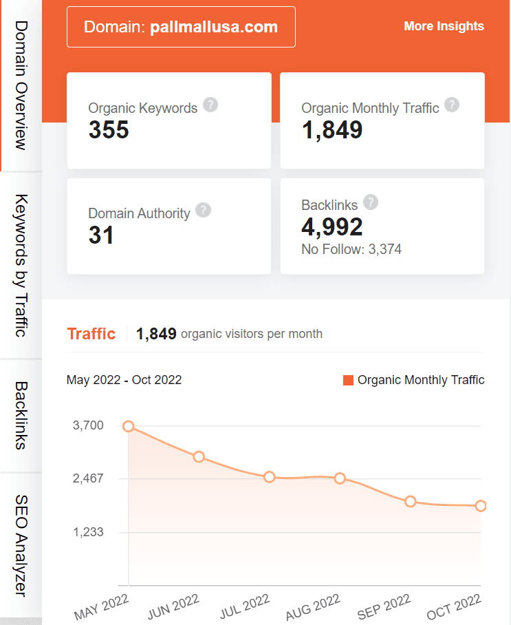 marketing strategy of pall mall - ubersuggest seo screenshot