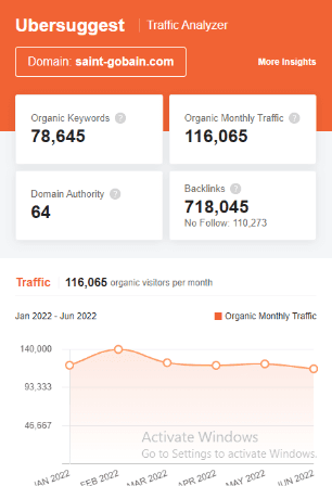 marketing strategy of saint gobain - ubersuggest seo screenshot