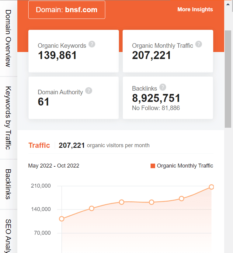 marketing strategy of bnsf - ubersuggest seo screenshot