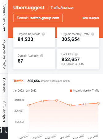 marketing strategy of safran - ubersuggest seo screenshot