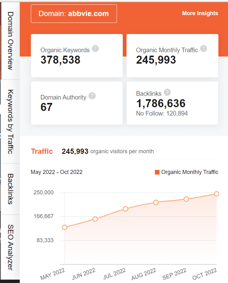marketing strategy of abbvie - ubersuggest seo screenshot