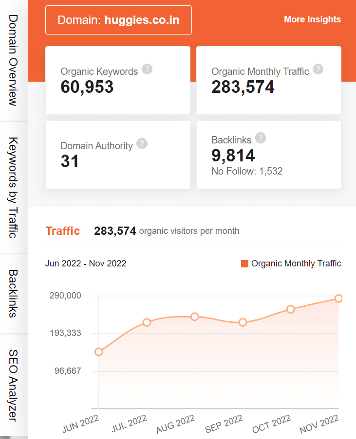 marketing strategy of huggies - ubersuggest seo screenshot