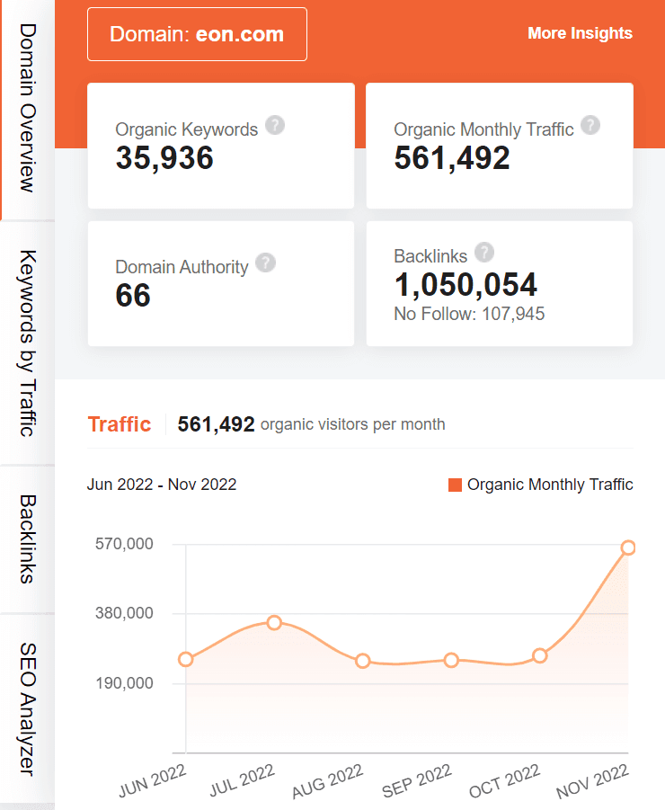 marketing strategy of e.on - ubersuggest seo screenshot
