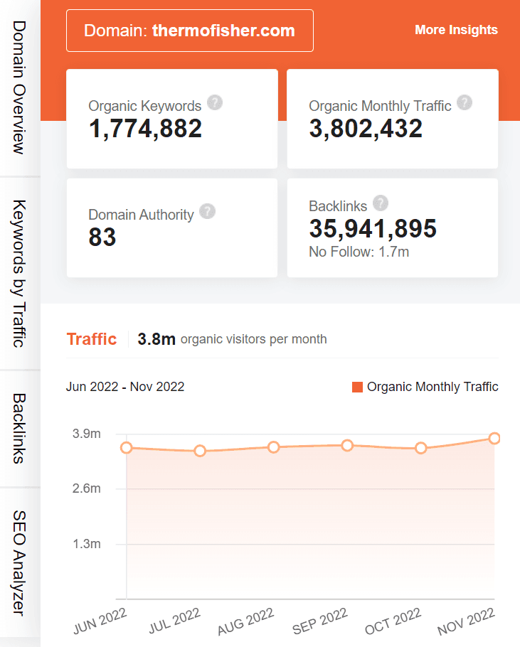 marketing strategy of thermo fisher scientific - ubersuggest seo screenshot