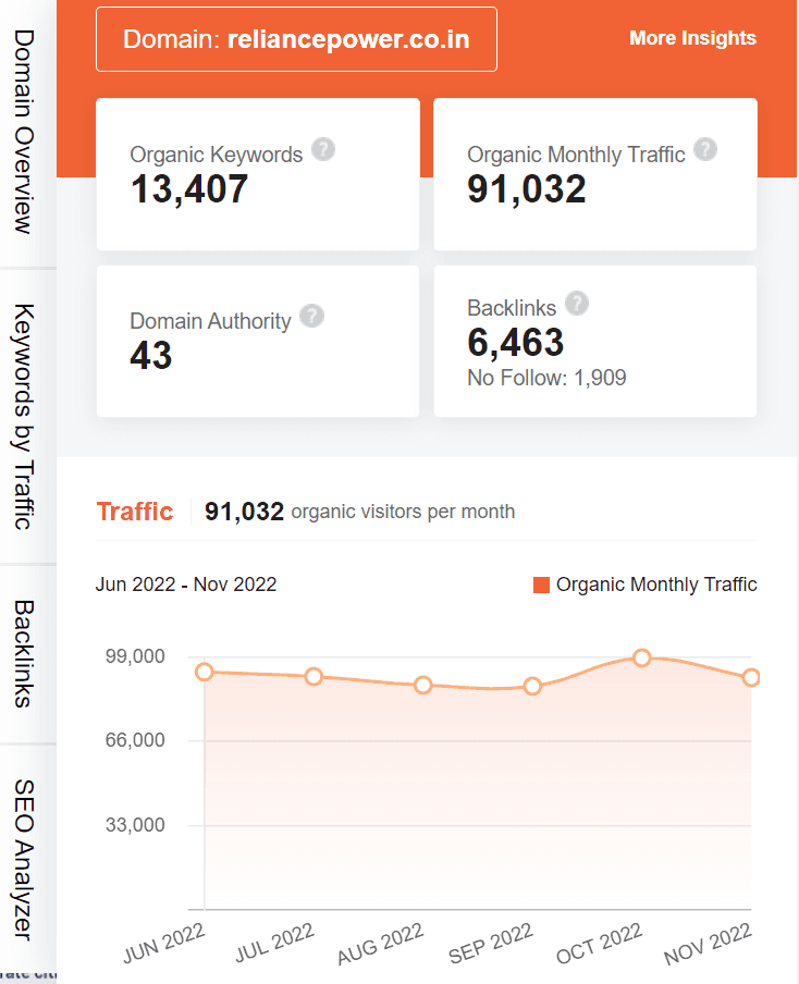 Marketing strategy of reliance power - ubersuggest seo screenshot