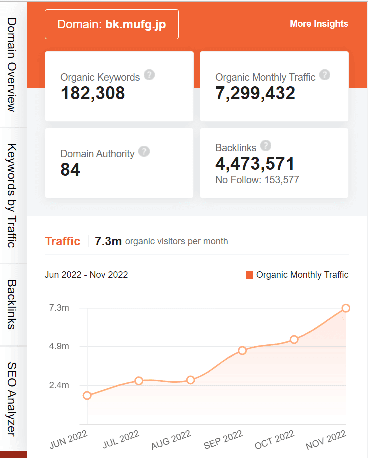 marketing strategy of MUFG - ubersuggest seo screenshot
