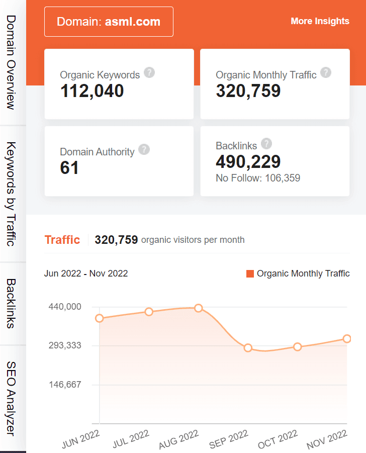 Marketing strategy of asml - ubersuggest seo screenshot