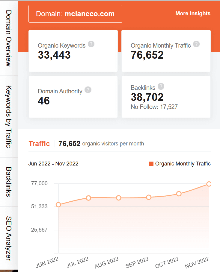 marketing strategy of mclane - ubersuggest seo screenshot