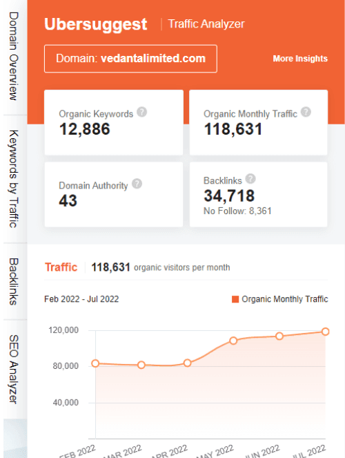 marketing strategy of vedanta - ubersuggest seo screenshot