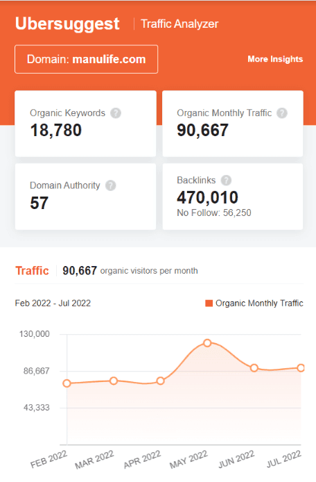 marketing strategy of manulife - ubersuggest seo screenshot