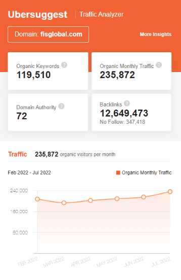 marketing strategy of fis - ubersuggest seo screenshot
