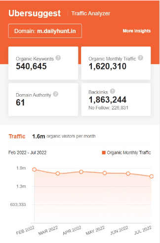 marketing strategy of dailyhunt - ubersuggest seo screenshot