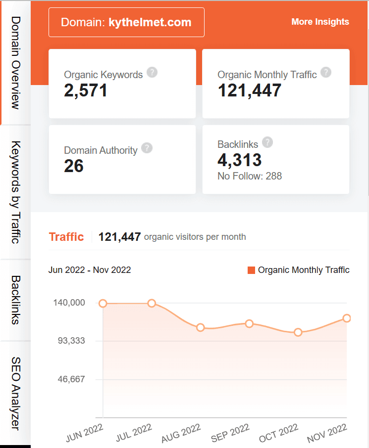 marketing strategy of kyt - ubersuggest seo screenshot