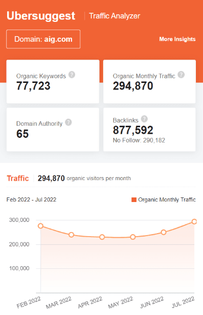 marketing strategy of aig - ubersuggest seo screenshot