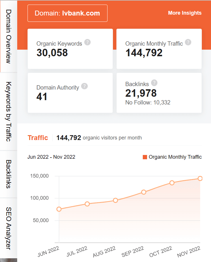 marketing strategy of lakshmi vilas bank - ubersuggest seo screenshot