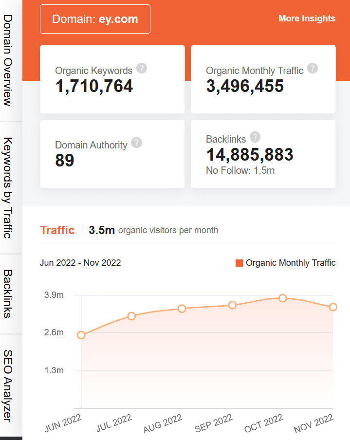 marketing strategy of ey - ubersuggest seo screenshot