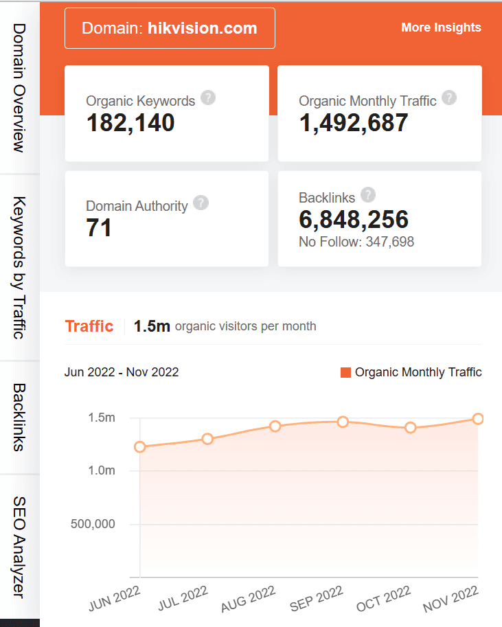 marketing strategy of hikvision - ubersuggest seo screenshot