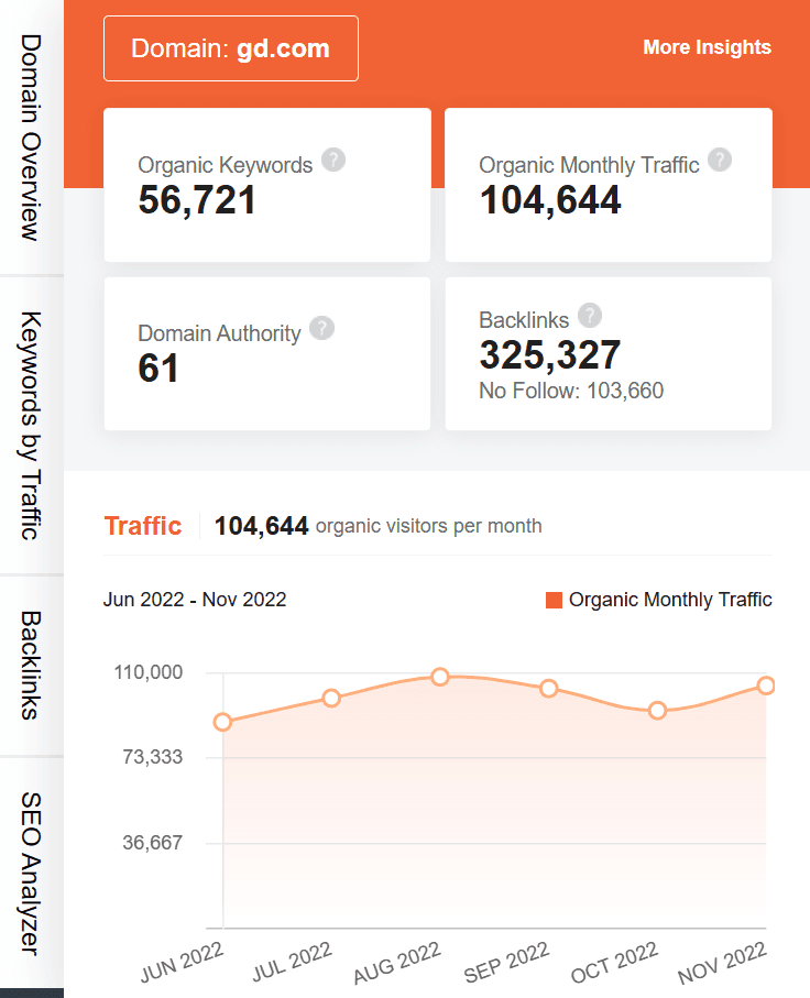 Marketing Strategy of General Dynamics - ubersuggest seo screenshot