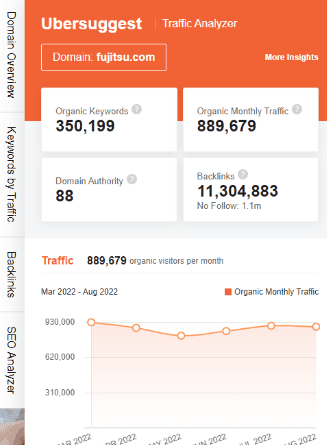 marketing strategy of fujitsu - ubersuggest seo screenshot