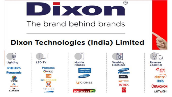 marketing strategy of dixon technologies - marketing campaign