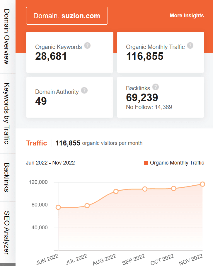 marketing strategy of suzlon energy - ubersuggest seo screenshot