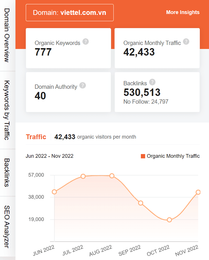marketing strategy of viettel - ubersuggest seo screenshot