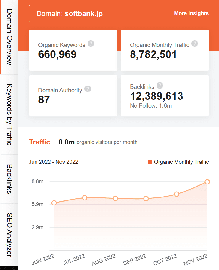 marketing strategy of softbank - ubersuggest seo screenshot