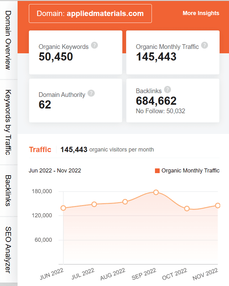 marketing strategy of applied materials - ubersuggest seo screenshot