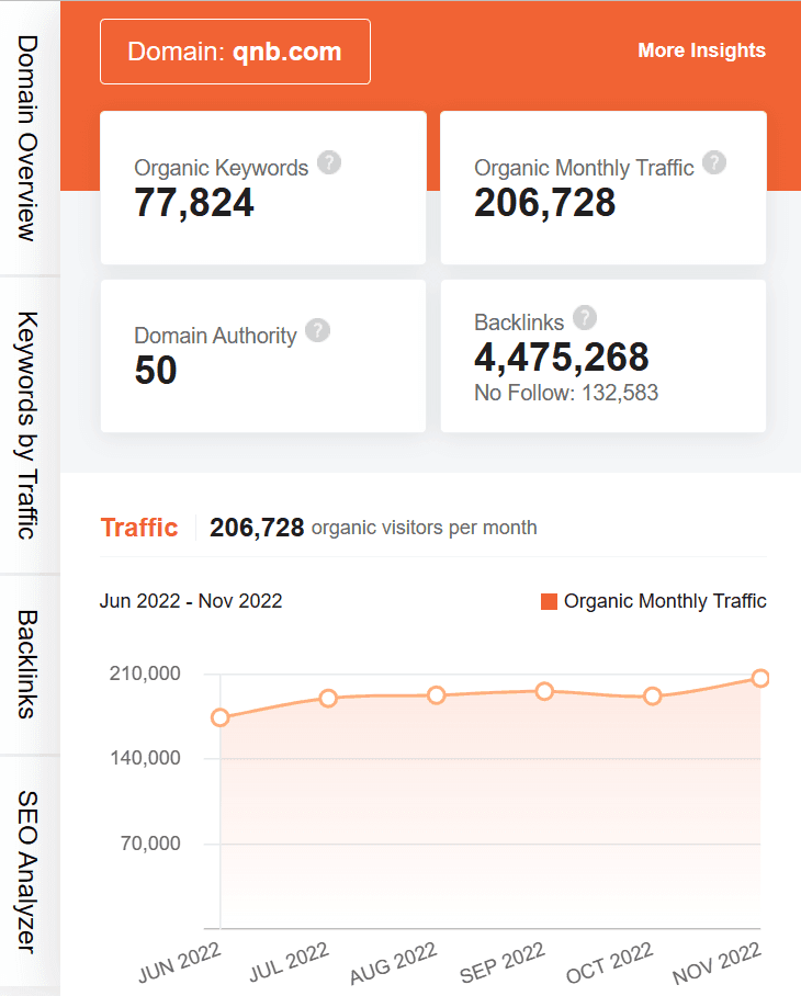 marketing strategy of qnb - ubersuggest seo screenshot