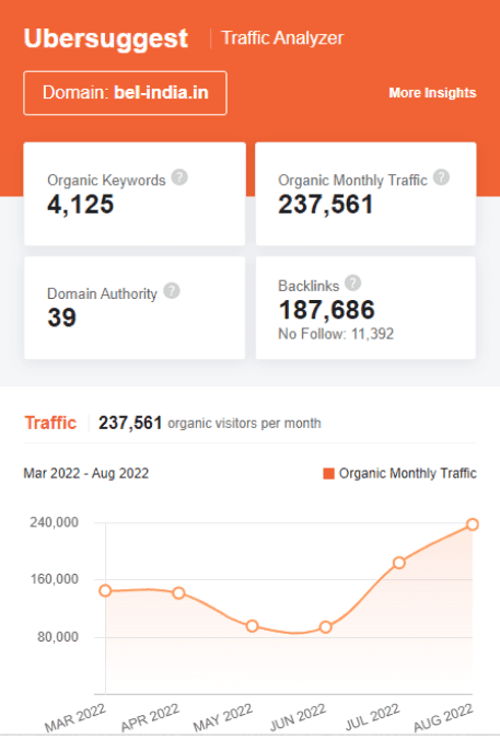 marketing strategy of bharat electronics - ubersuggest seo screenshot