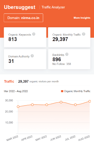 marketing strategy of nirma - ubersuggest seo screenshot