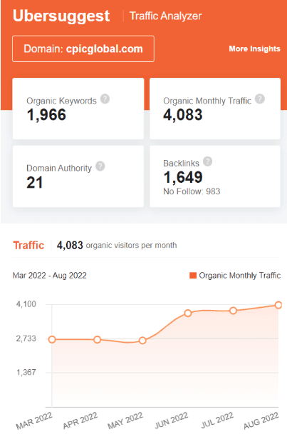 marketing strategy of cpic - ubersuggest seo screenshot