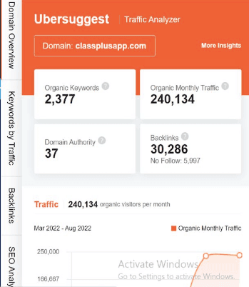 marketing strategy of classplus - ubersuggest seo screenshot