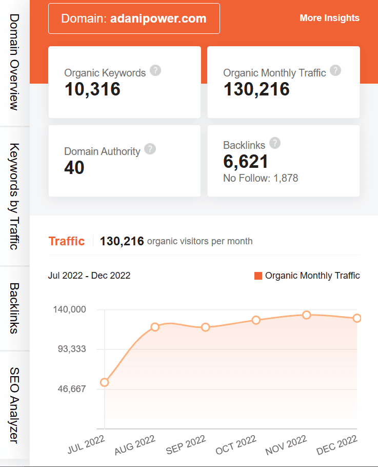marketing strategy of adani power - ubersuggest seo screenshot