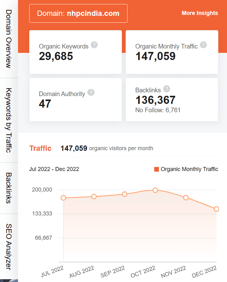 marketing strategy of nhpc - ubersuggest seo screenshot