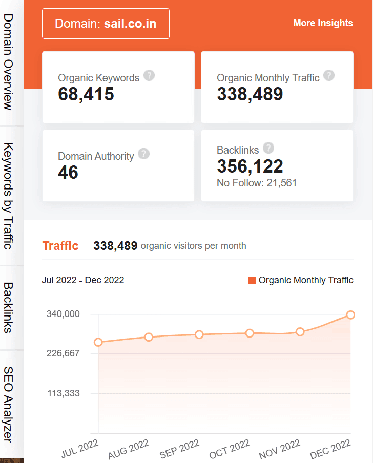 marketing strategy of Steel Authority of India - ubersuggest seo screenshot